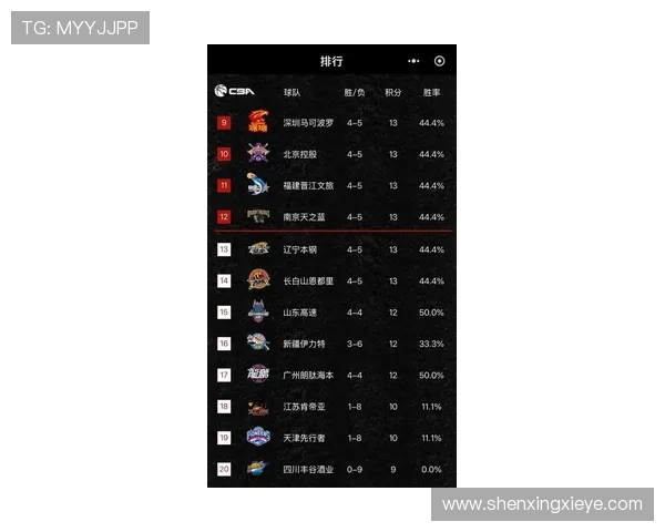 成都篮球队在邀请赛中以89分稳居积分榜首位引发关注